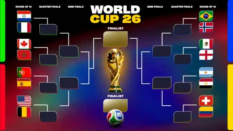 WORLD CUP 26 | ROUND OF 32 🏆🌎 OCTAVOS