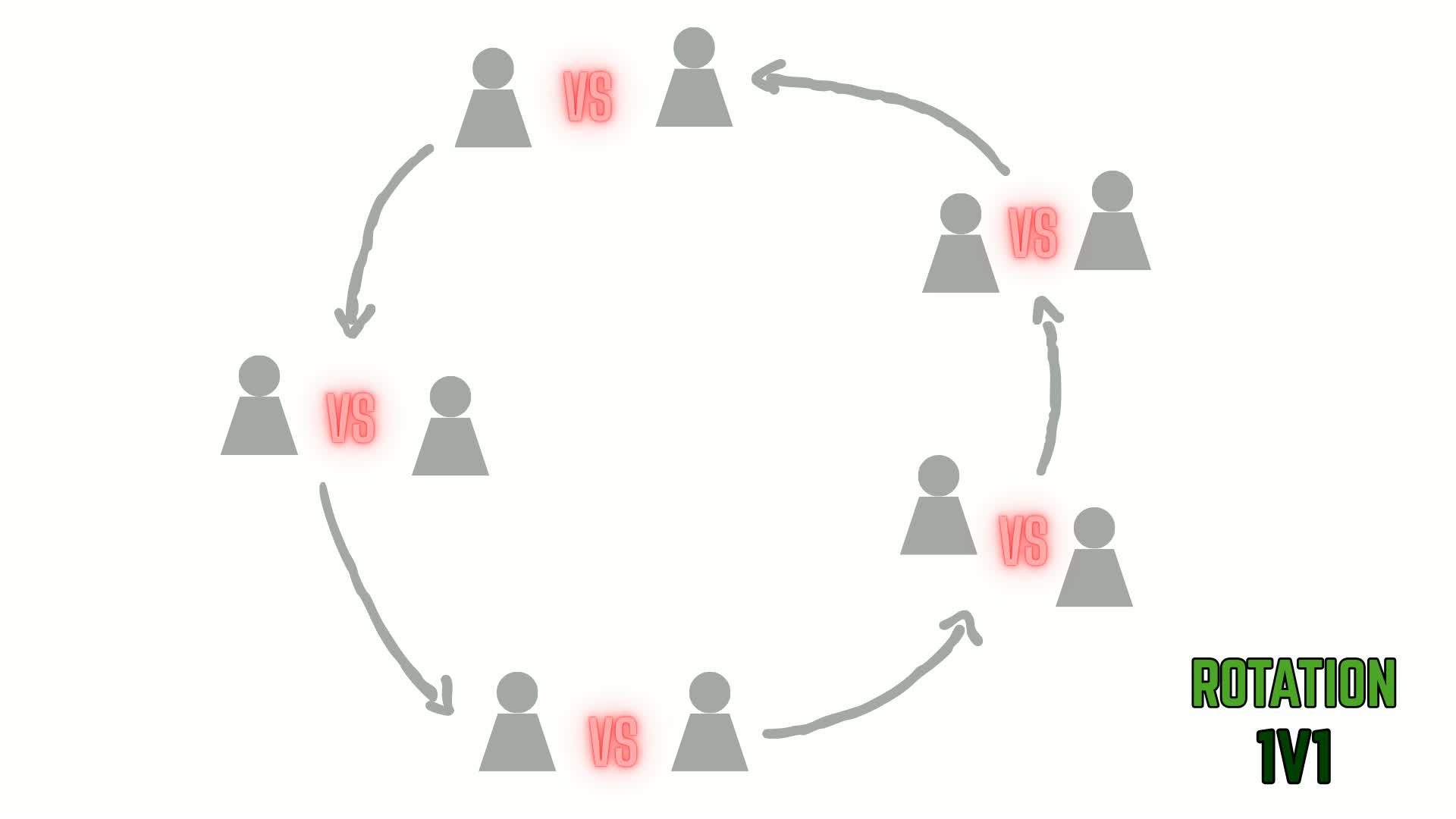 ローテーション 1v1