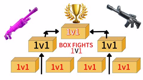 🎯BOX FIGHTS Finals|بطولة البوكس فايت🏆