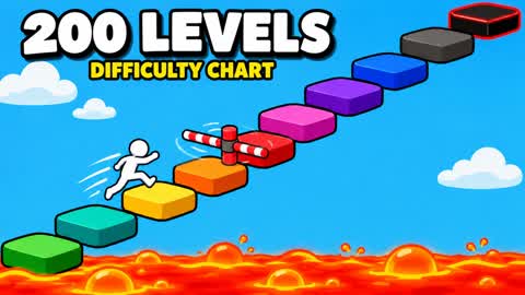 DIFFICULTY CHART DEATHRUN 🌈 200 LEVELS
