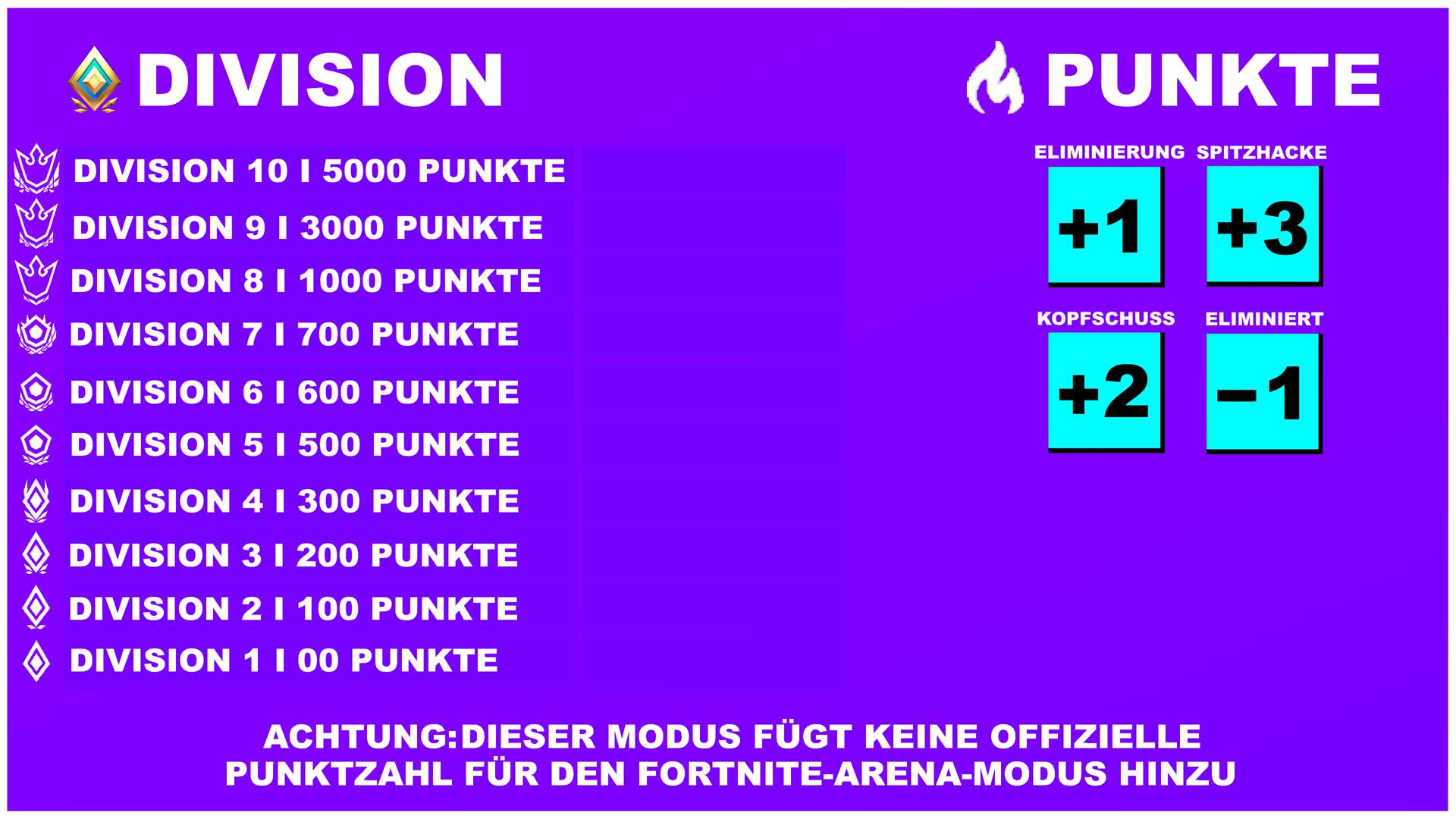 Skull Trooper Scoring 2425-7356-9813 by jerome - Fortnite Creative Map ...