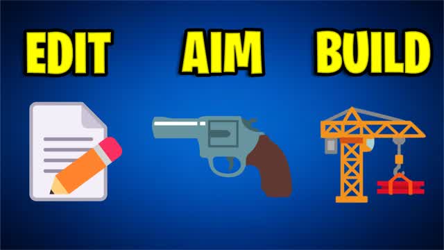 AIM, EDIT, PIECE PRACTICE MAP
