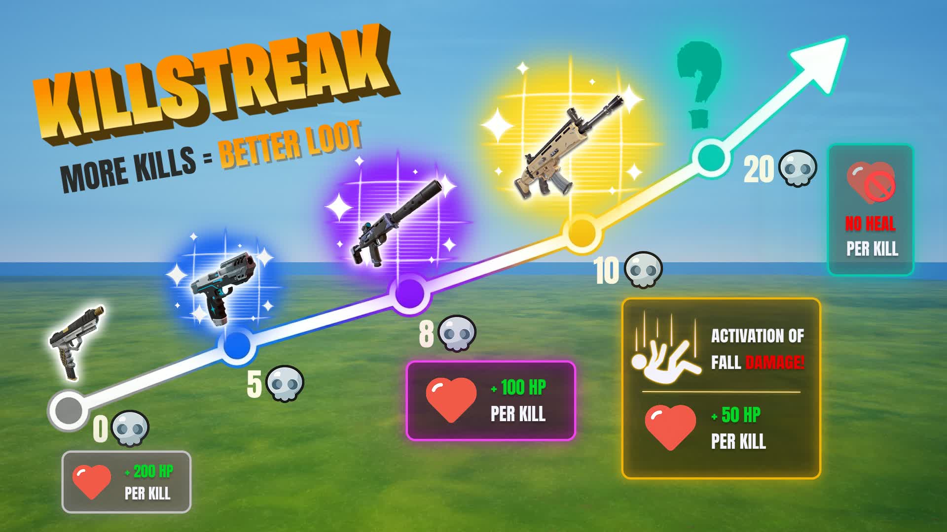 KillStreak FFA
